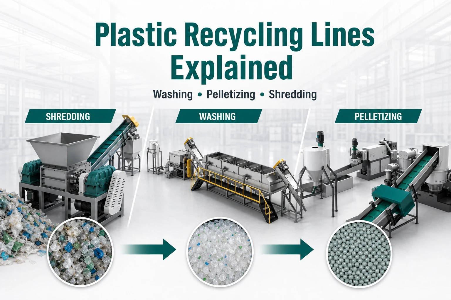 Plastic recycling lines explained with washing pelletizing and shredding equipment