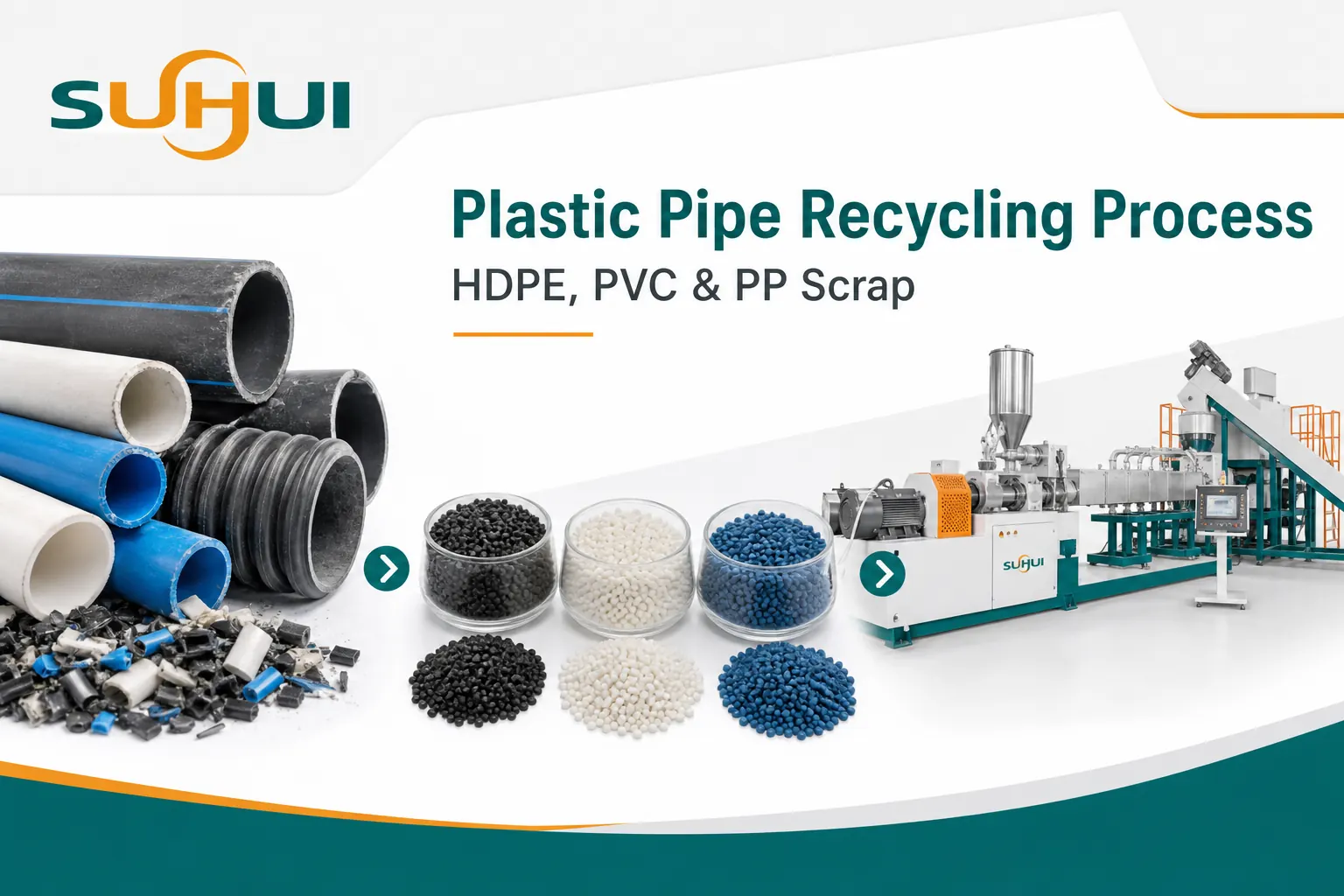 Plastic pipe recycling process blog cover with HDPE PVC PP pipe scrap regrind pellets and extrusion equipment