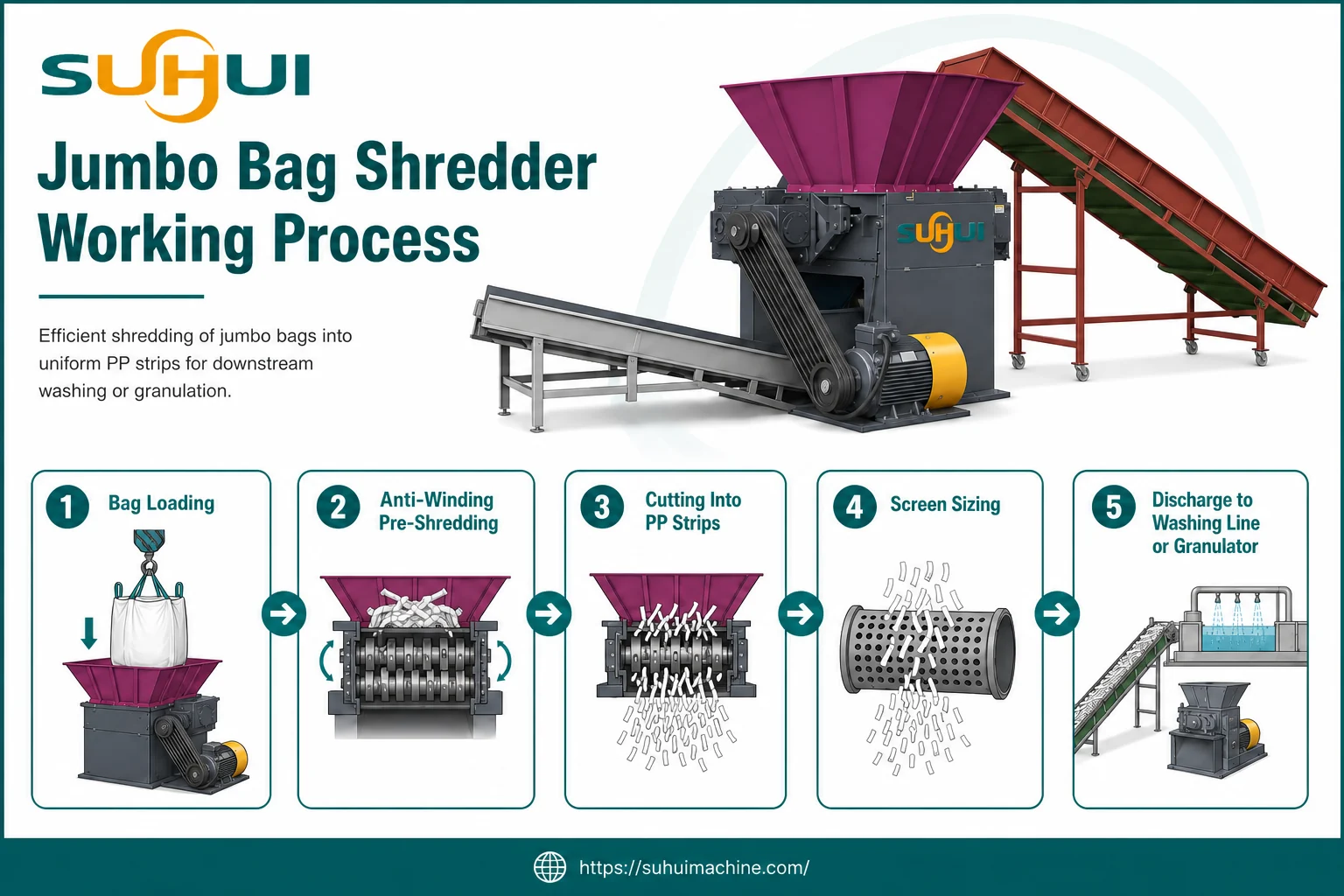 Jumbo bag shredder working process from bag loading to anti-winding pre-shredding screen sizing and discharge