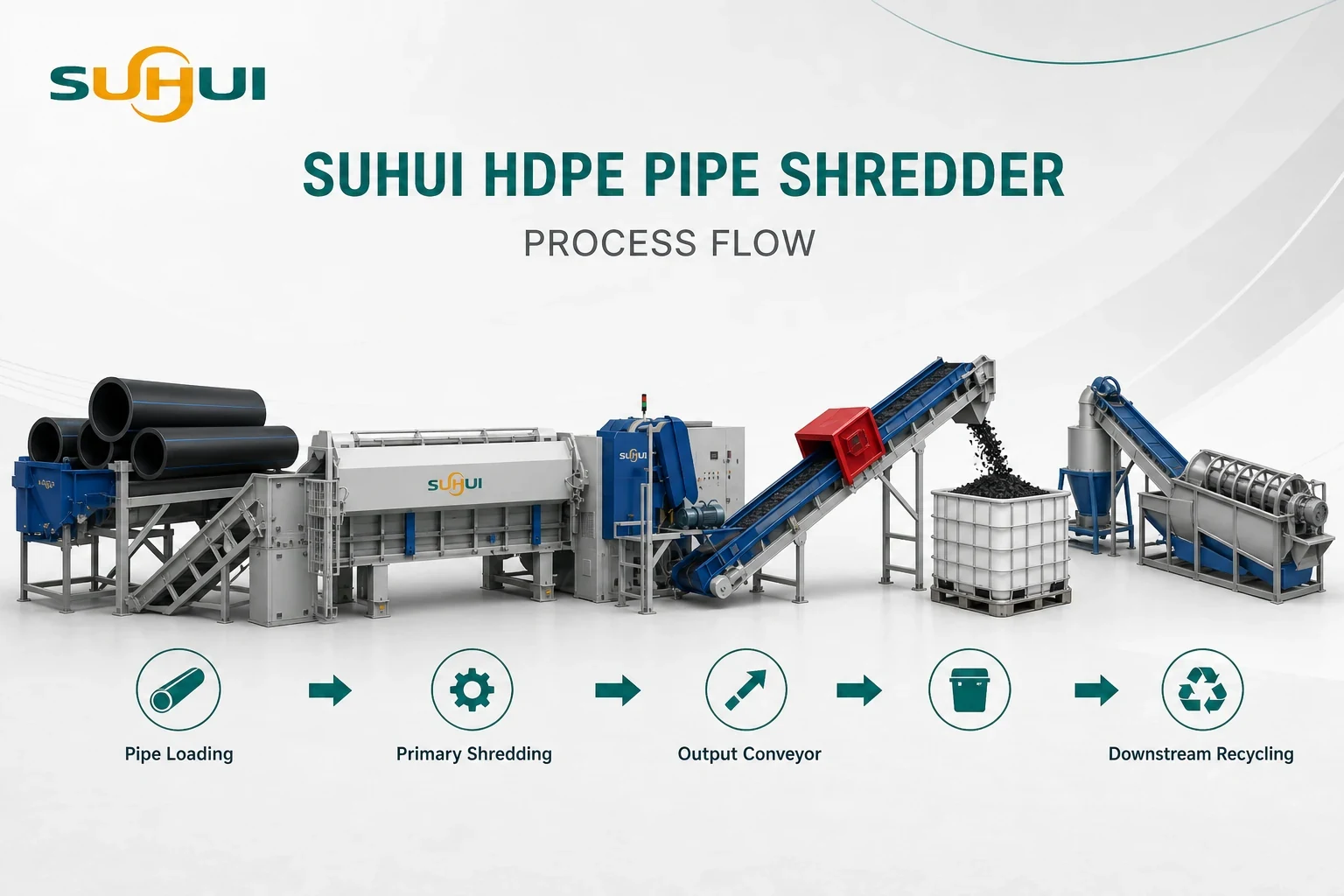 HDPE pipe shredder process flow from pipe loading to primary shredding output conveyor and downstream recycling