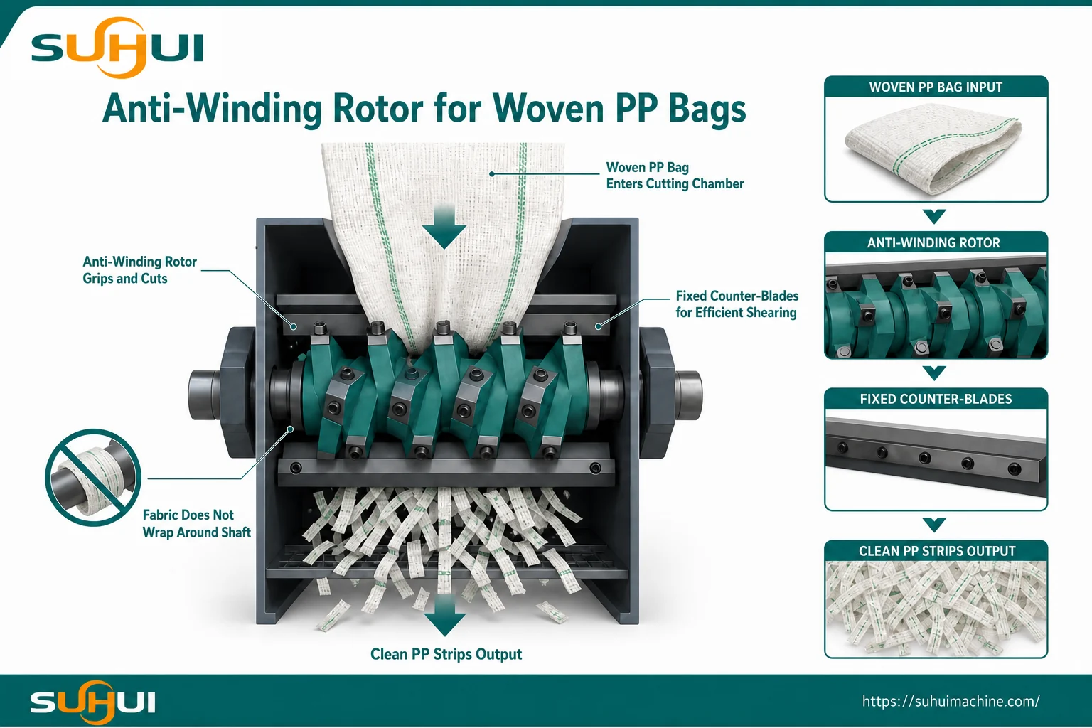 Anti-winding rotor design for woven PP bags with fabric entering cutting chamber fixed counter-blades and clean PP strips output
