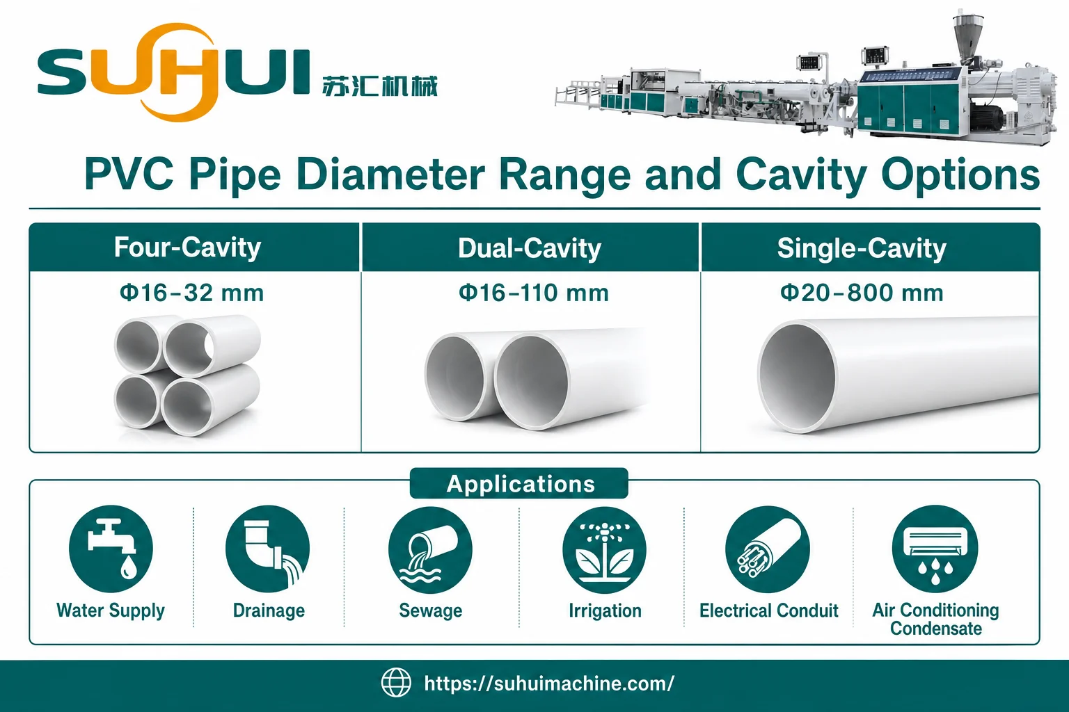 PVC pipe diameter range and cavity options for four cavity dual cavity and single cavity PVC pipe extrusion production