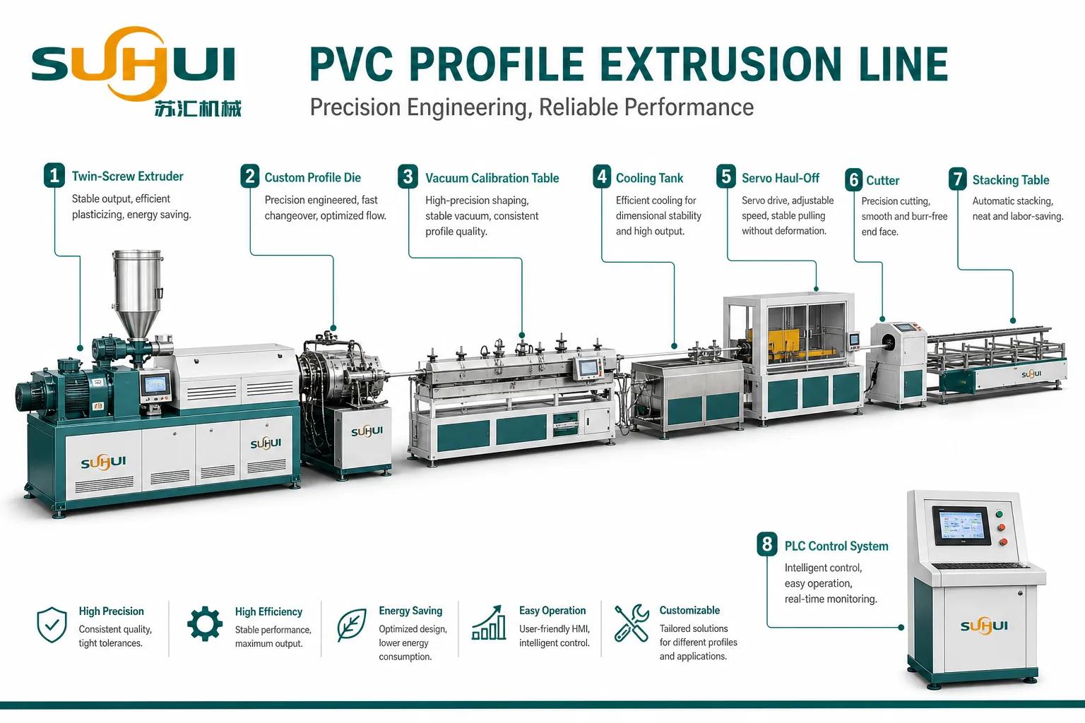 PVC profile extrusion line components including twin screw extruder profile die vacuum calibration table cooling tank haul off cutter stacking table and PLC control