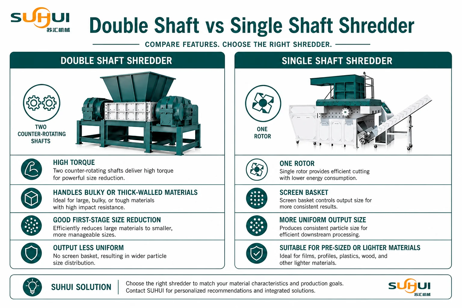 Double shaft vs single shaft shredder comparison for torque output size control materials and recycling applications