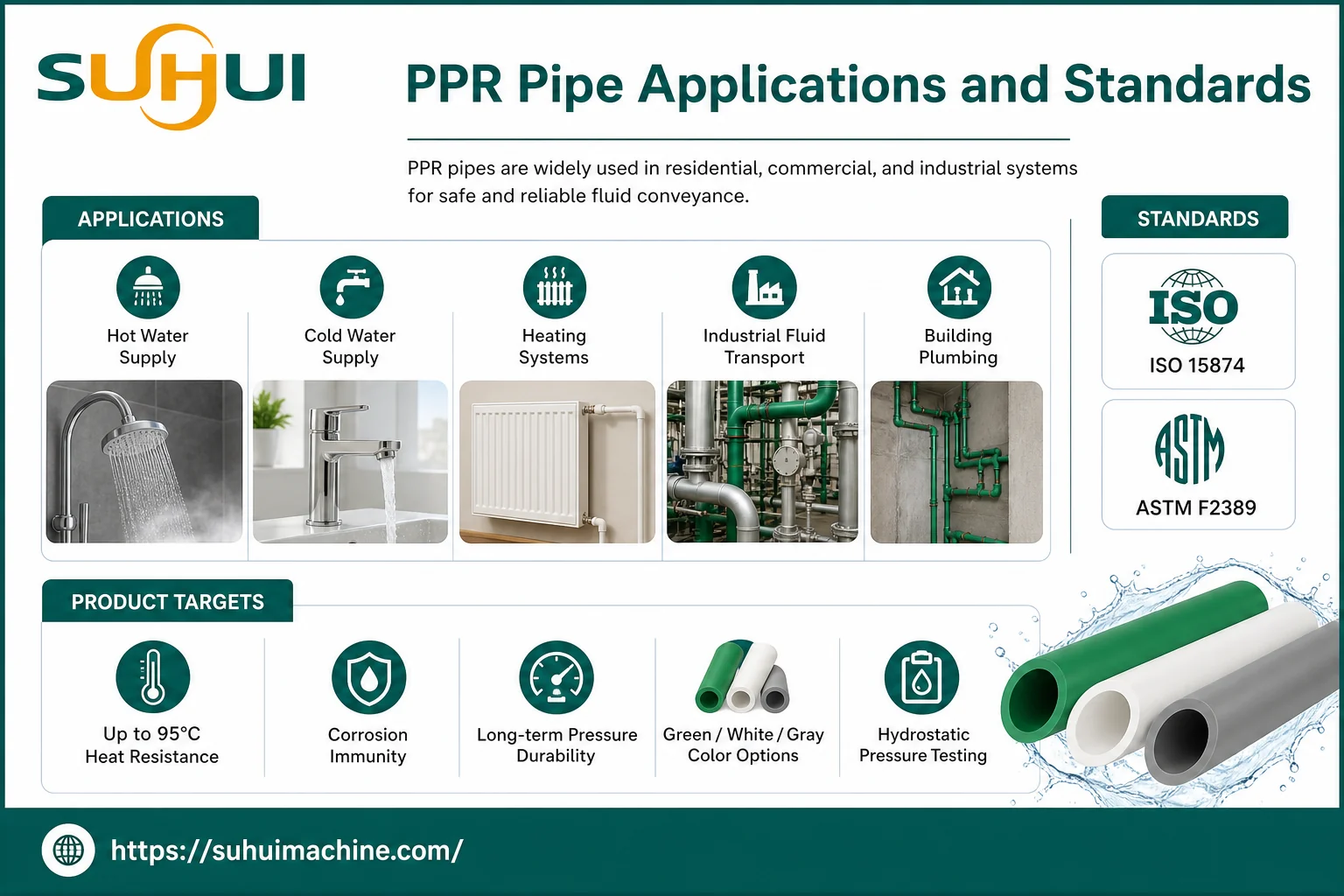 PPR pipe applications and standards for hot water cold water heating systems industrial fluid transport building plumbing ISO 15874 ASTM F2389 and hydrostatic pressure testing