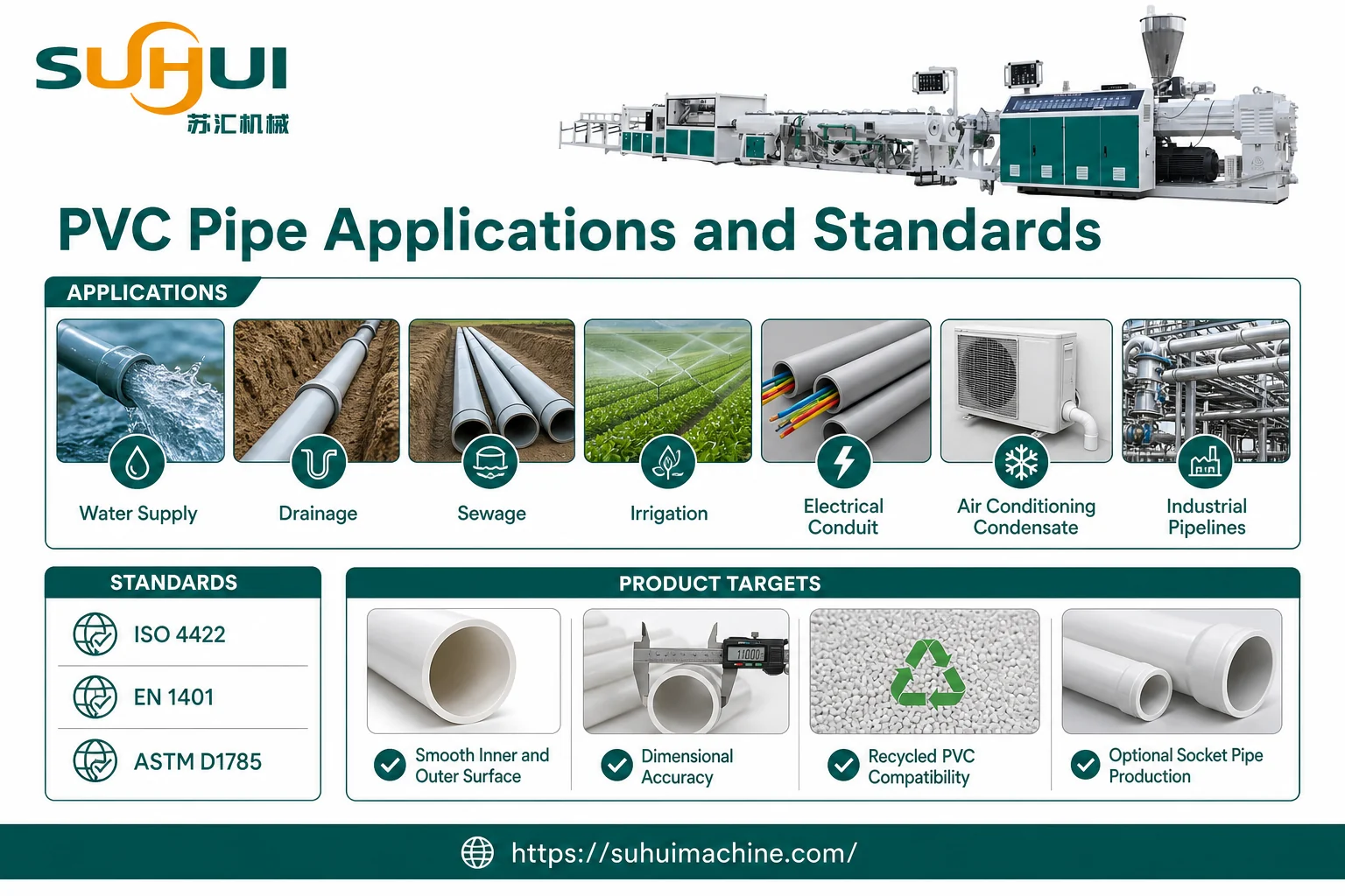PVC pipe applications and standards for water supply drainage sewage irrigation electrical conduit air conditioning condensate industrial pipelines ISO 4422 EN 1401 ASTM D1785